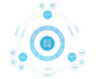 探索2345章魚星球的區塊鏈生態 軟件與服務全景解析