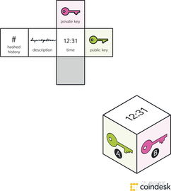 區塊鏈技術 運作原理、核心知識與相關軟件服務